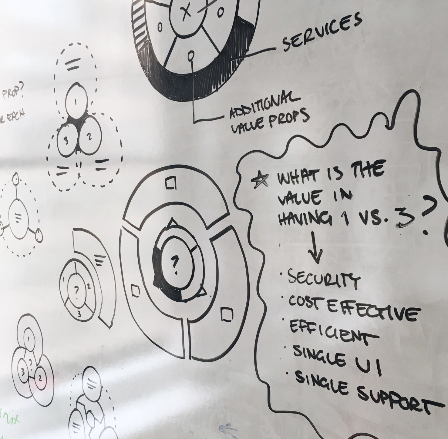 Whiteboard drawings